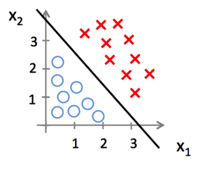 Logistic Regression