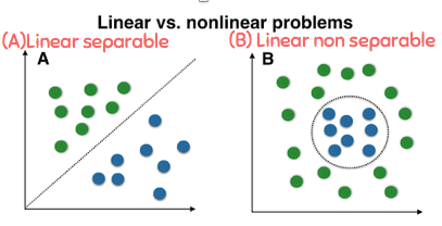 Multiclass classification