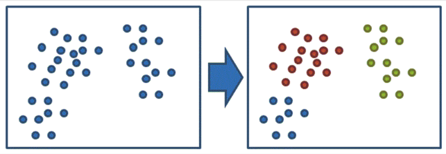 Linear Regression