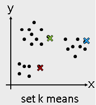 K Means