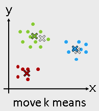 K Means