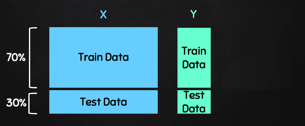 Train data ＆ Test data