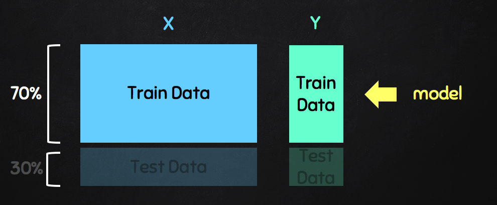 Train data ＆ Test data