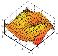 Support Vector Regression